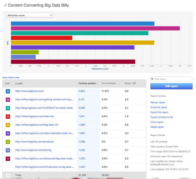 Connectivity-blog-marketing-reports