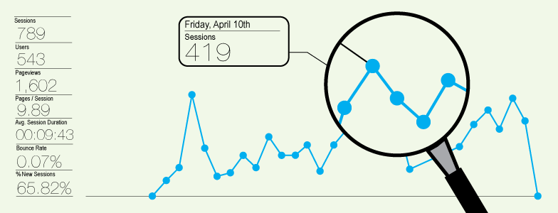 top-key-metrics-small-busniesses-should-monitor-google-analytics-connectivity